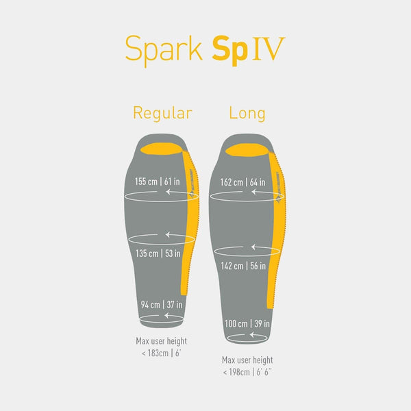 Spark SPIV