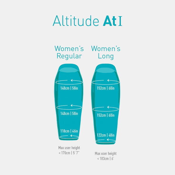 Altitude AtI Women Arctic-Ocean