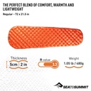 Ultralight Insulated Mat Orange