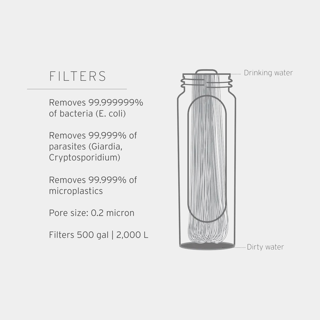 Peak Series Membrane Microfilter Replacement